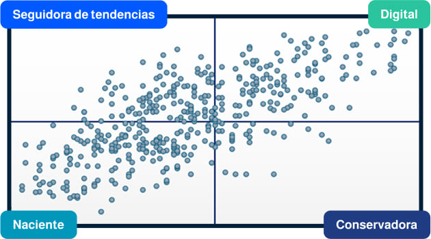 Seguidora de tendencias